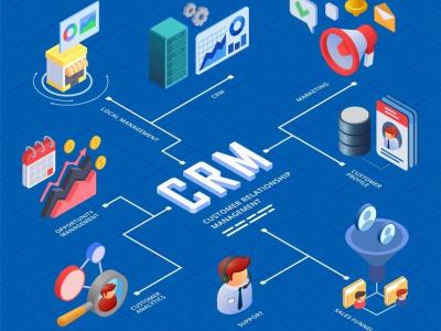 En Önemli CRM (Müşteri İlişkileri Yönetimi) Özellikleri