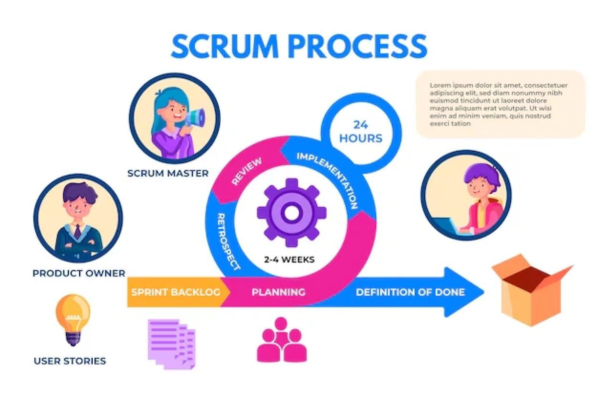 Scrum Proje Yönetimi Nedir? Agile İle Farkı ve Örnek Uygulama