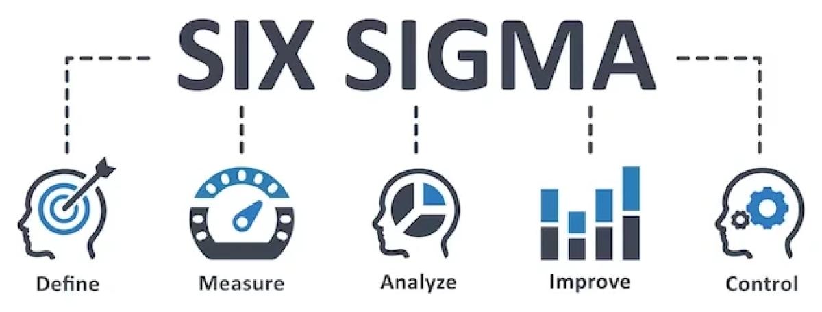 Six Sigma Nedir? Örnek Uygulama Ve Aşamalar