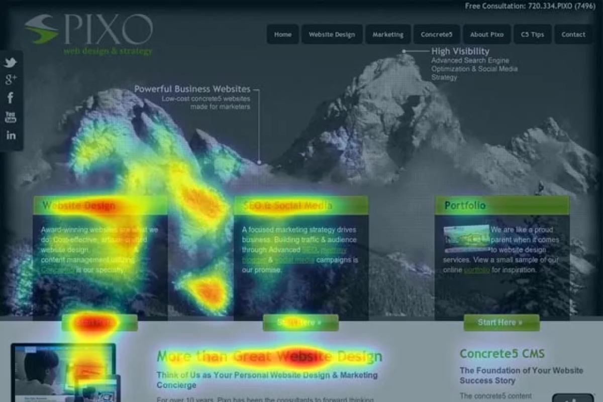 Heat Map (Isı Haritası) Nedir ve Nasıl Çalışır?
