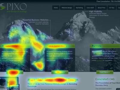 Heat Map (Isı Haritası) Nedir ve Nasıl Çalışır?