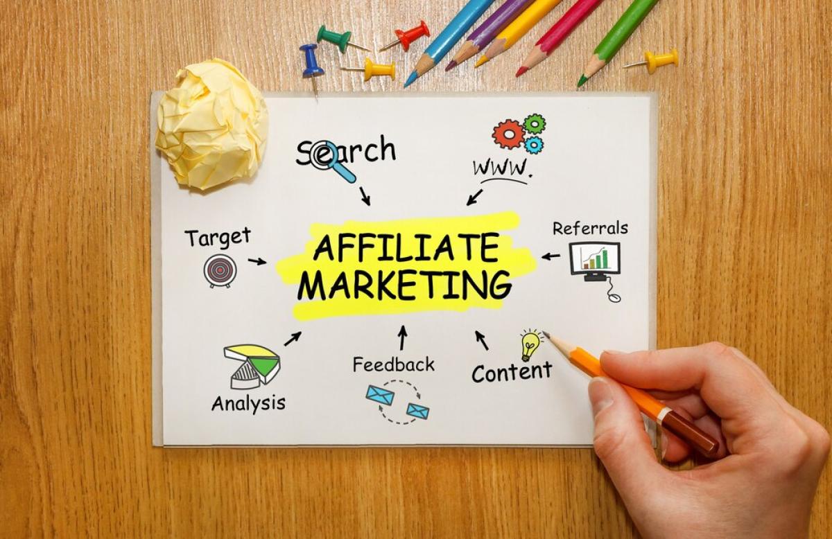 Affiliate Marketing Nedir ve Nasıl Yapılır?