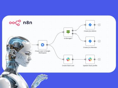 n8n Nedir? No-Code Otomasyon Aracı